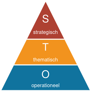Policy pyramid showing Bronscode's three policy levels